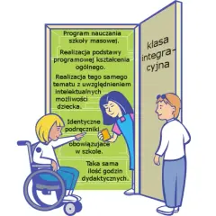 Czym jest klasa integracyjna? Cele, korzyści i różnice w porównaniu do tradycyjnej
