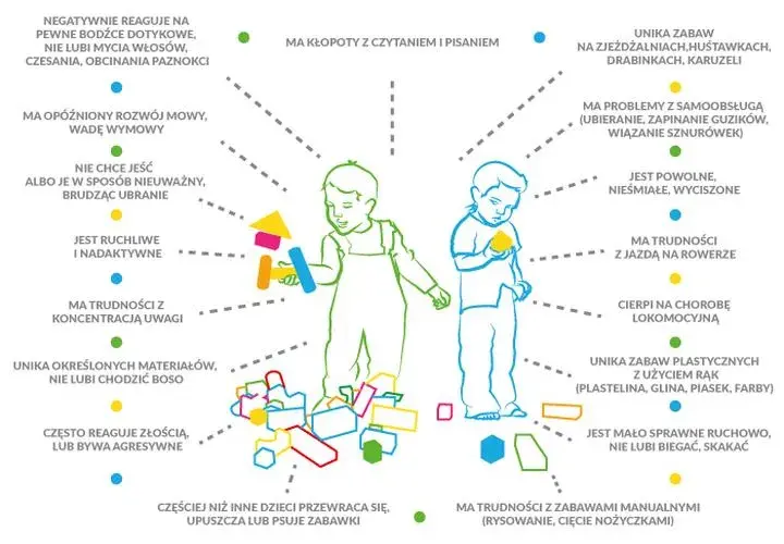 Czy zaburzenia integracji sensorycznej to niepełnosprawność? Wyjaśniamy.