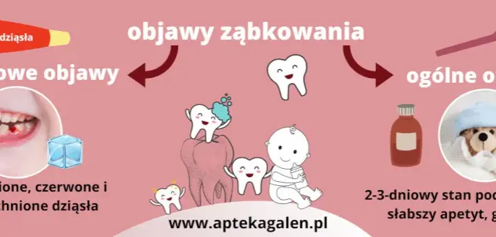Co najlepsze na ząbkowanie? Skuteczne metody łagodzenia bólu u dzieci