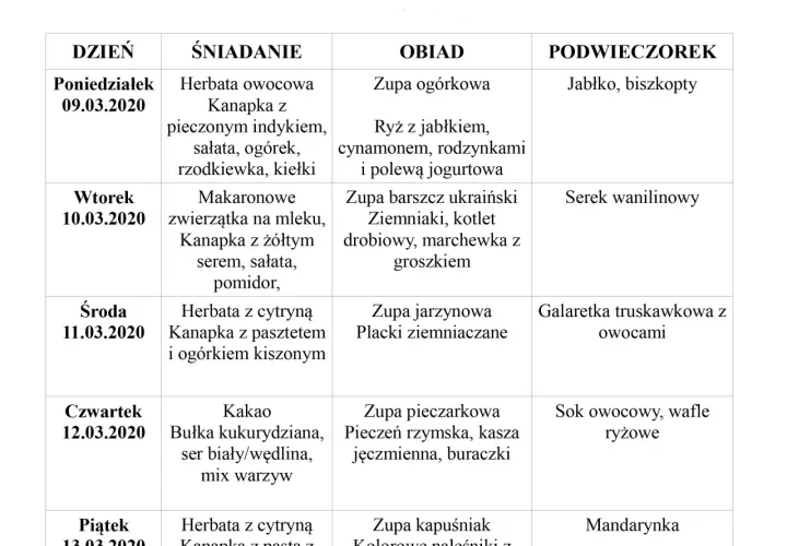Jak powinien wyglądać idealny jadłospis w przedszkolu? Zdrowe zasady żywienia dzieci