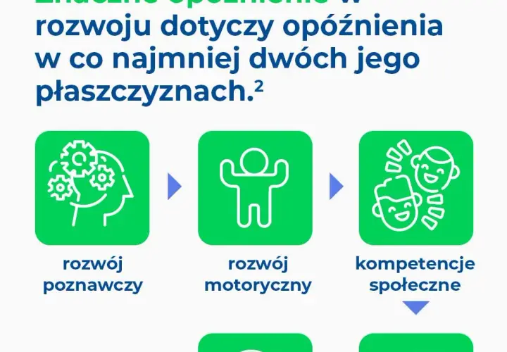 Objawy opóźnienia rozwojowego u dziecka – jak je rozpoznać i co robić dalej