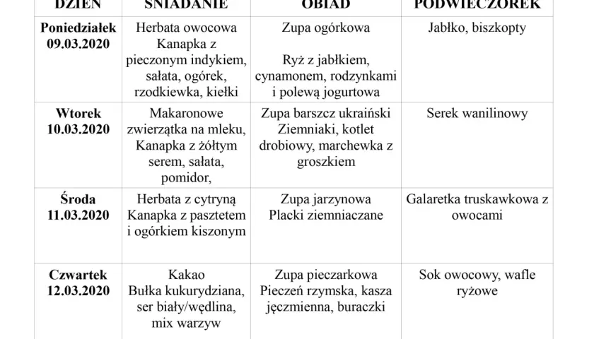 Jak powinien wyglądać idealny jadłospis w przedszkolu? Zdrowe zasady żywienia dzieci