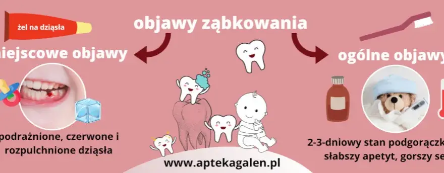 Co najlepsze na ząbkowanie? Skuteczne metody łagodzenia bólu u dzieci