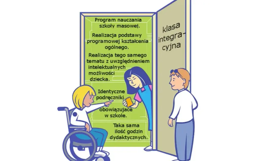 Czym jest klasa integracyjna? Cele, korzyści i różnice w porównaniu do tradycyjnej
