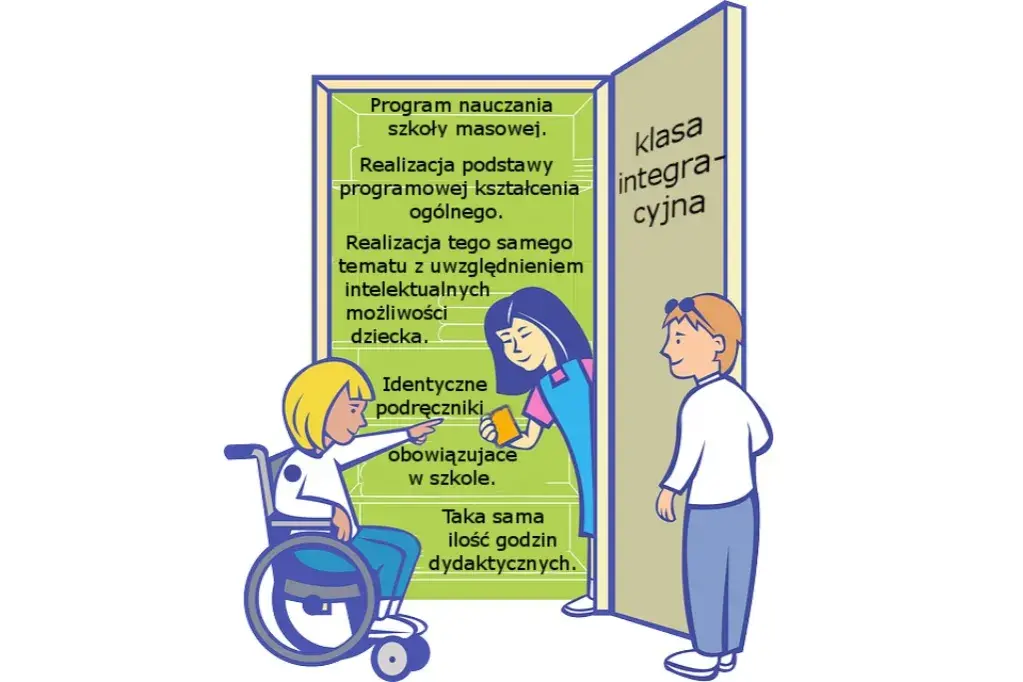 Czym jest klasa integracyjna? Cele, korzyści i różnice w porównaniu do tradycyjnej