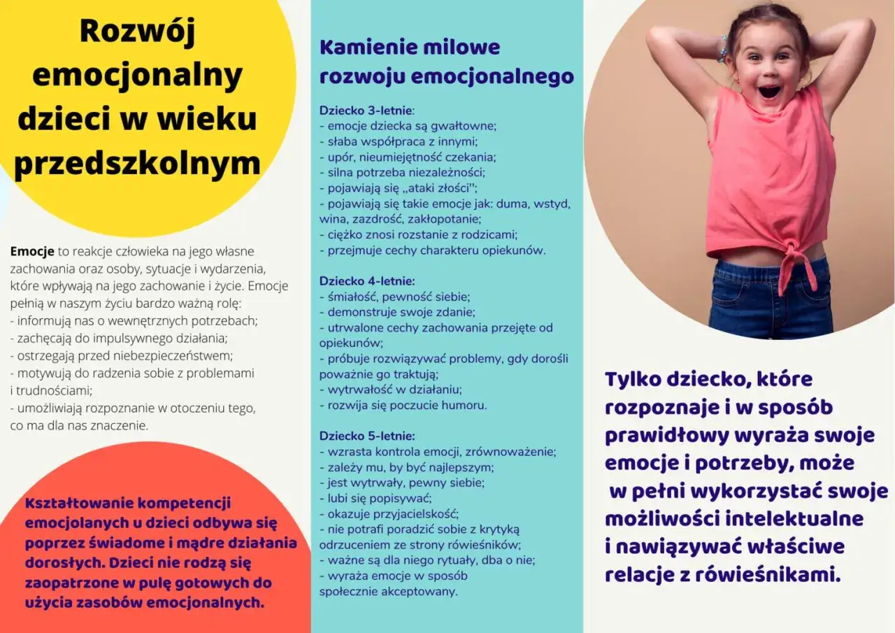 Zdjęcie Jak wspierać rozwój emocjonalny dziecka – praktyczne porady dla rodziców